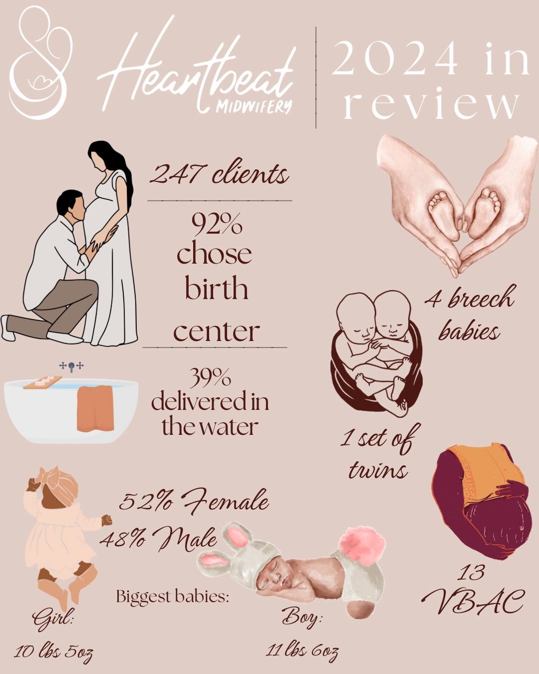 Proud to announce our official stats for 2024!