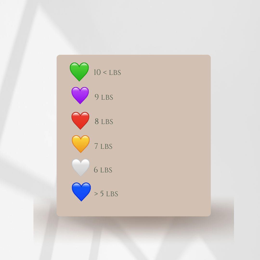 It's baby weight roll call!!!